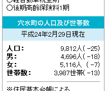 穴水町について 2012-04-26