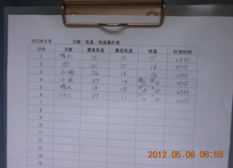 自家製栄養剤を散布 2012-05-06