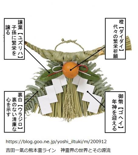 日本各地でいろいろな形がある「しめ飾り」に使う材料の意味-2018-11-26