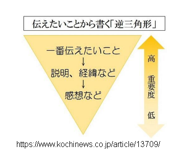 最近私が記事を作るときに工夫していること-2019-09-22