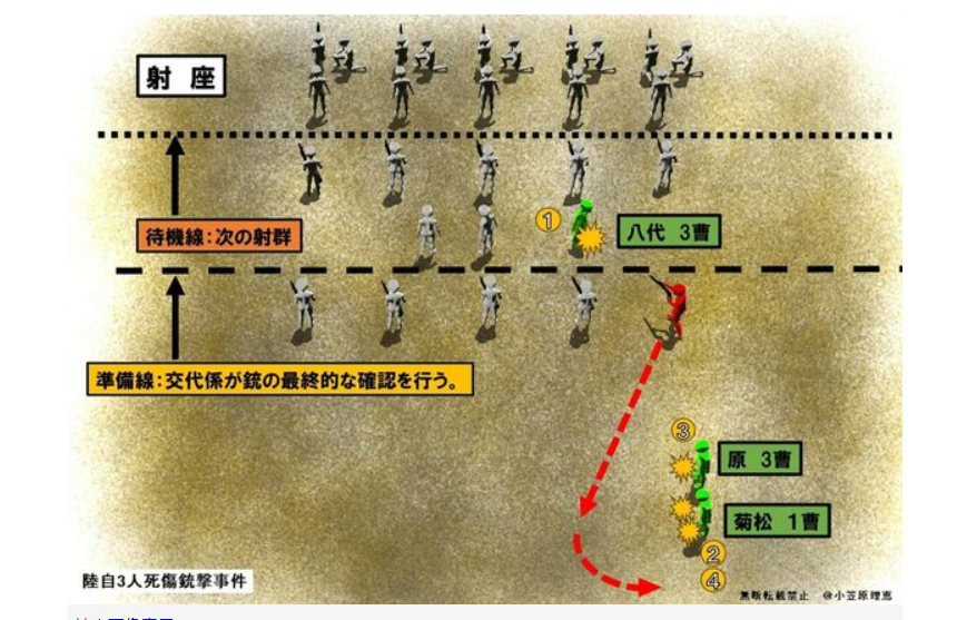この記事で出てくる配置図が理解できるまでに１時間ほどかかった-2023-07-02