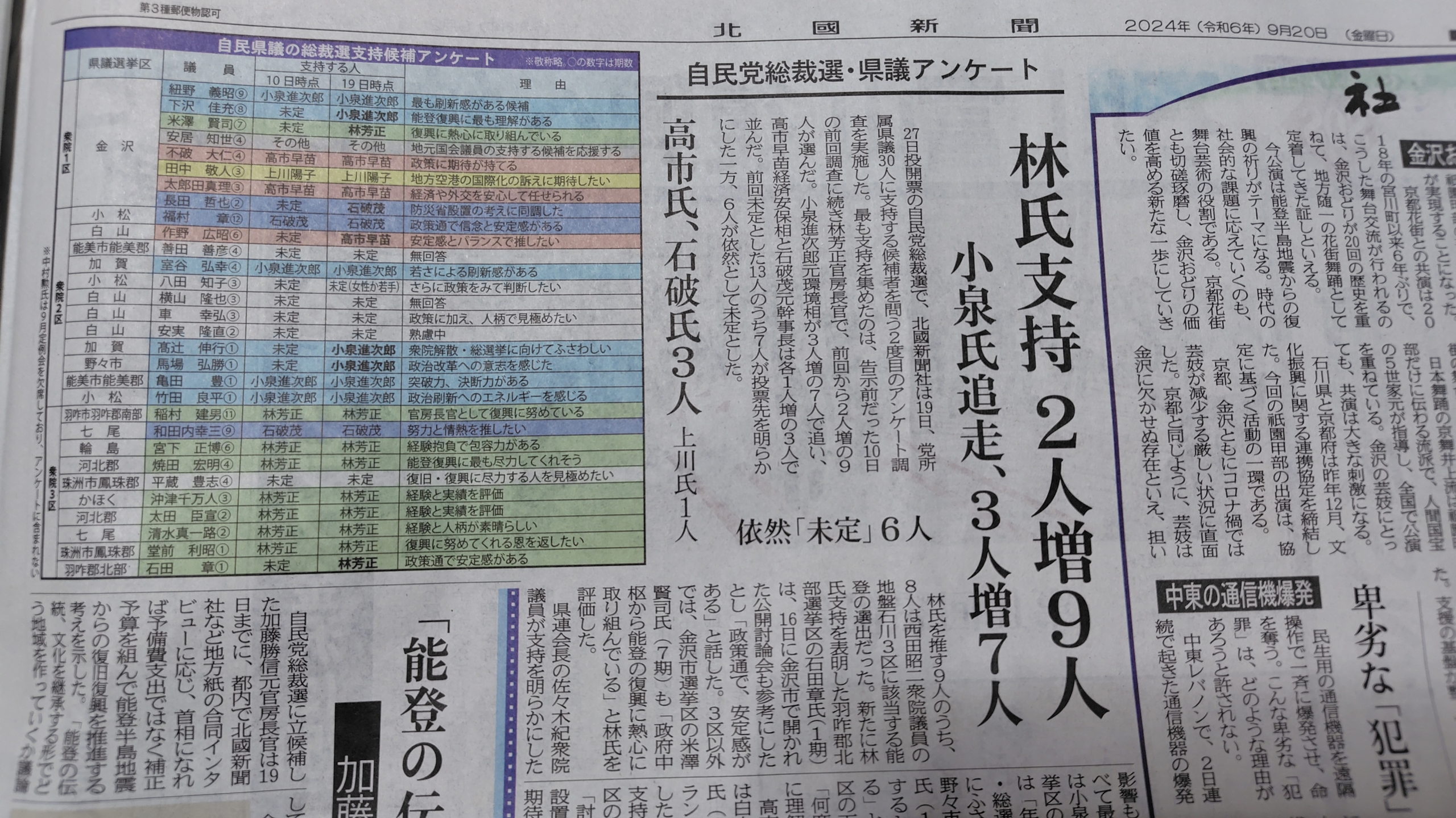9月20日付北國新聞が調査した石川県の自民党県議会議員の投票先です-2024-09-20