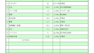 きくいもの成分分析データです-2025-03-10