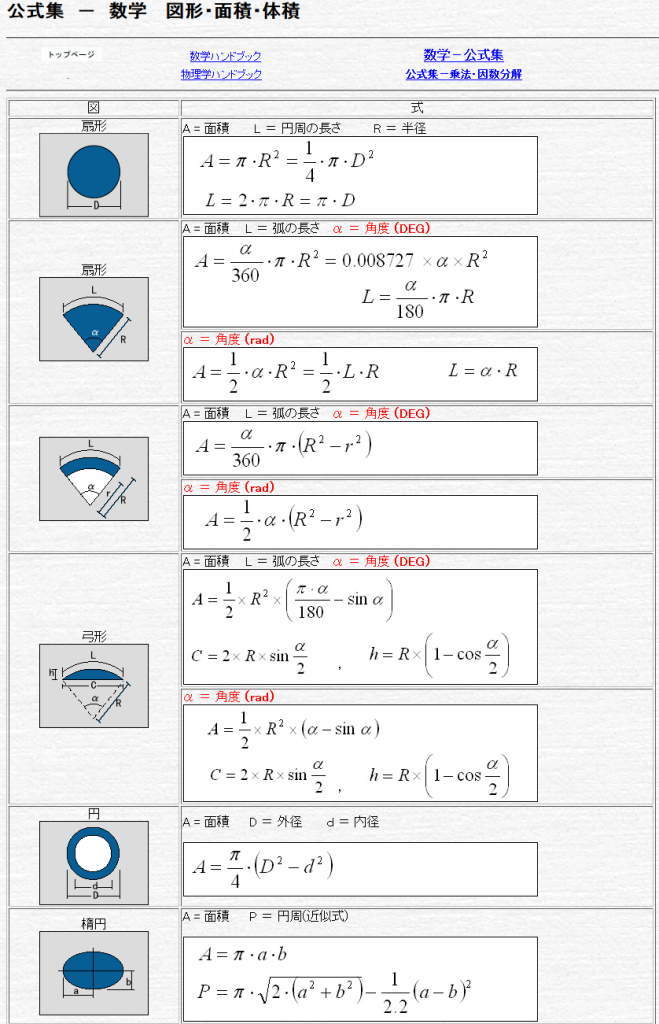 数学-公式集 ・・ 図形・面積・体積 円錐、角錐、球体、楕円体