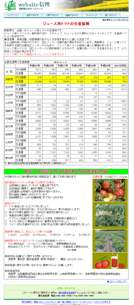 ジュース用トマト生産振興のページ