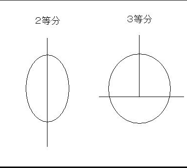 じゃがいもの種芋のカット 2012-04-12