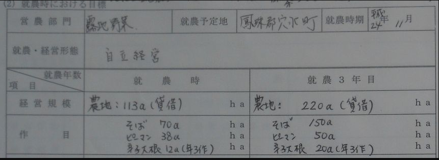 申請書類を提出しました 2012-10-17