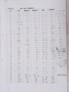 ３日連続で３５度超え 2013-06-13