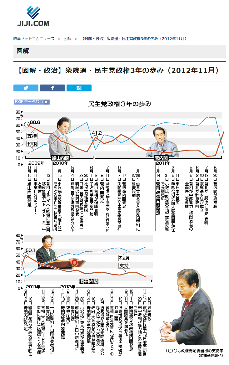 日本で民主党が政権を取った2009年から2012年のときに中国、南北朝鮮、ロシアなどの共産主義勢力の反日活動がひどくなった-2019-06-12