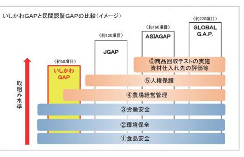 石川県GAPは無料で取得できます-2019-08-27
