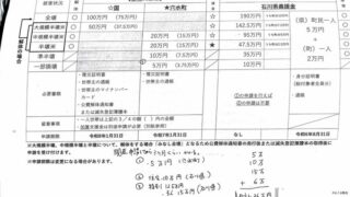 去年の能登半島地震でみなさまから頂いた義援金の内訳です-2025-05-03