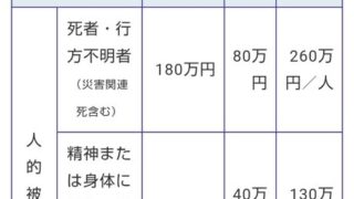 皆様からの貴重な義援金(第5次分の住宅一部損壊)を受け取りました-2025-10-11